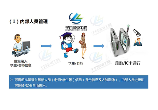 学校人脸识别方案