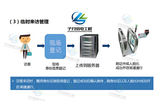 来访微信预约